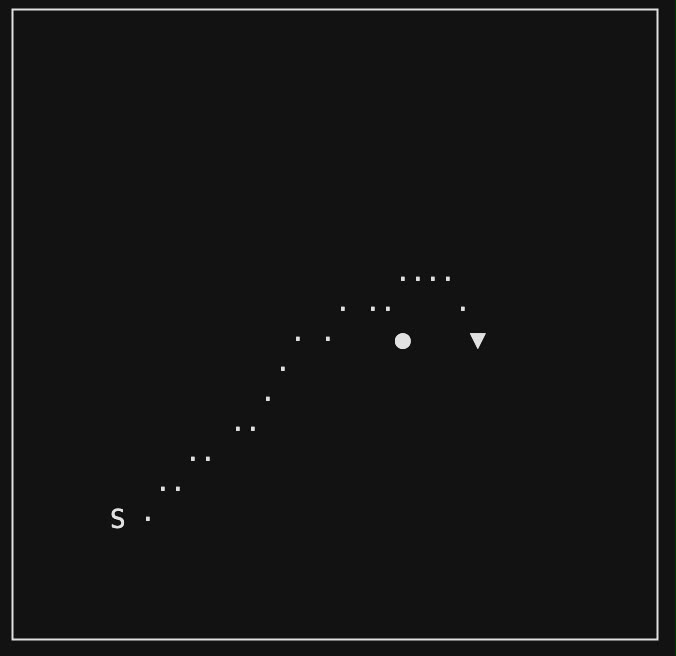 Simulation arena showing a dotted path crossing the circular target, with the triangular agent stopped beyond it