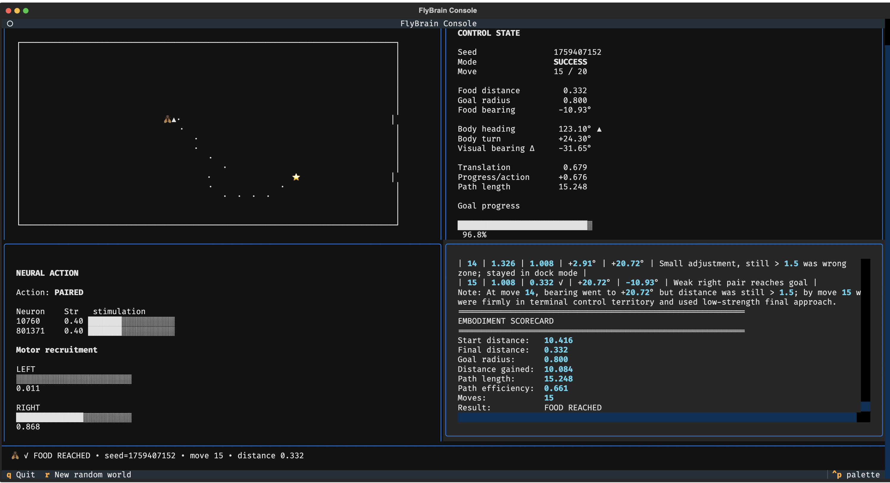 FlyBrain console showing a completed fifteen-move trajectory to the food and a successful run scorecard